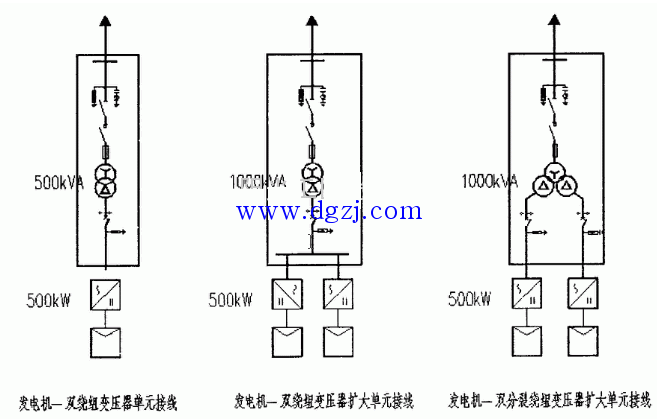 三種不同的接線方式