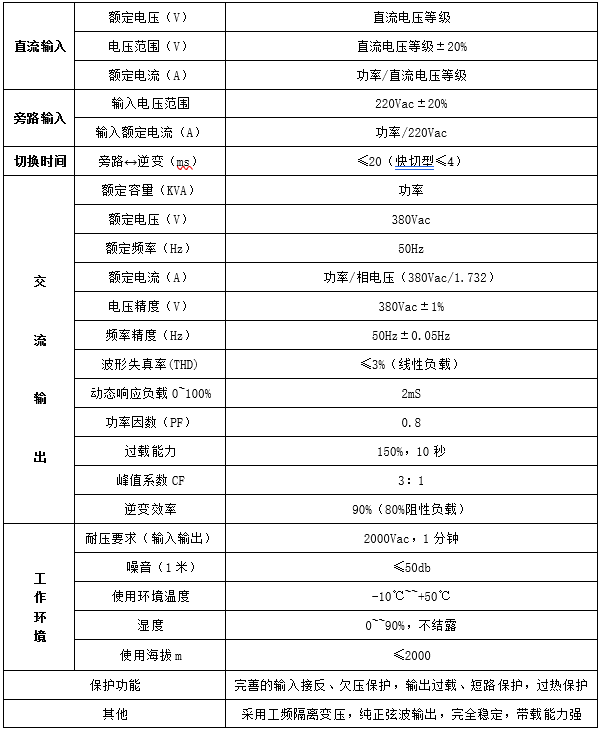 三相逆變電源(圖2)