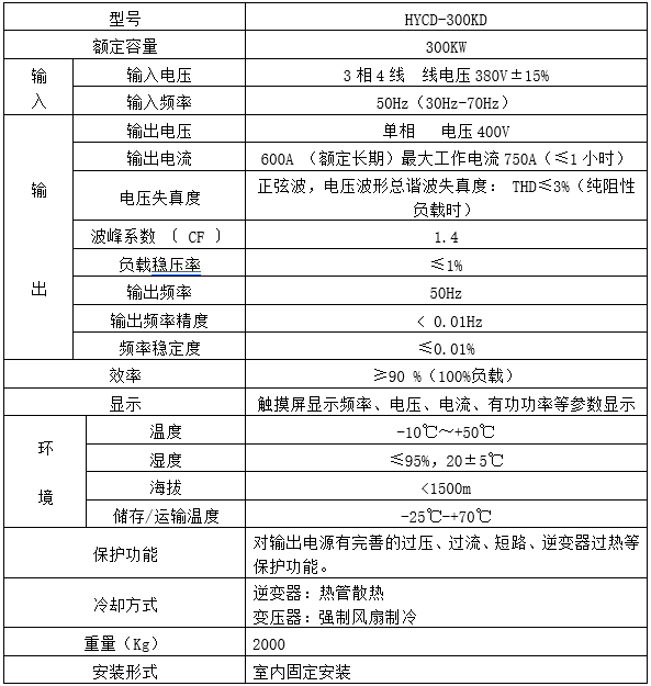 動(dòng)車檢修電源(圖2)